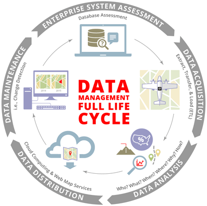 DATA_LIFE_CYCLE_ALT_aa